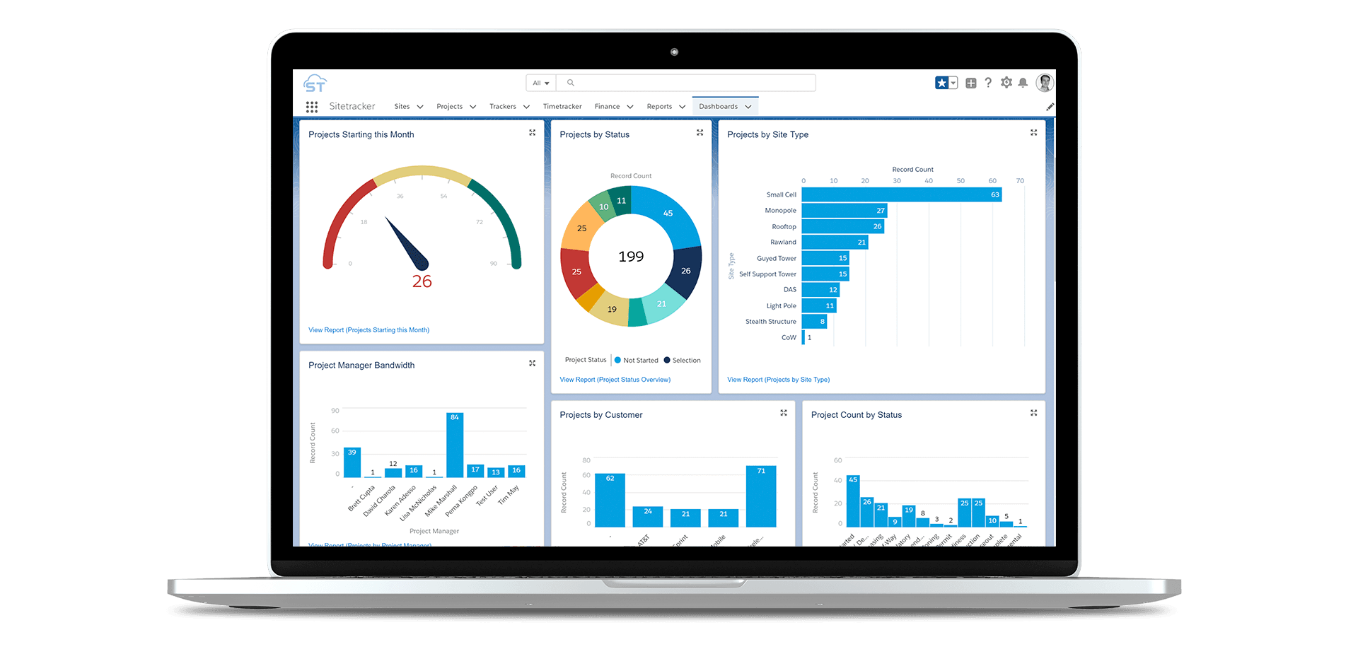 Make data driven decisions 