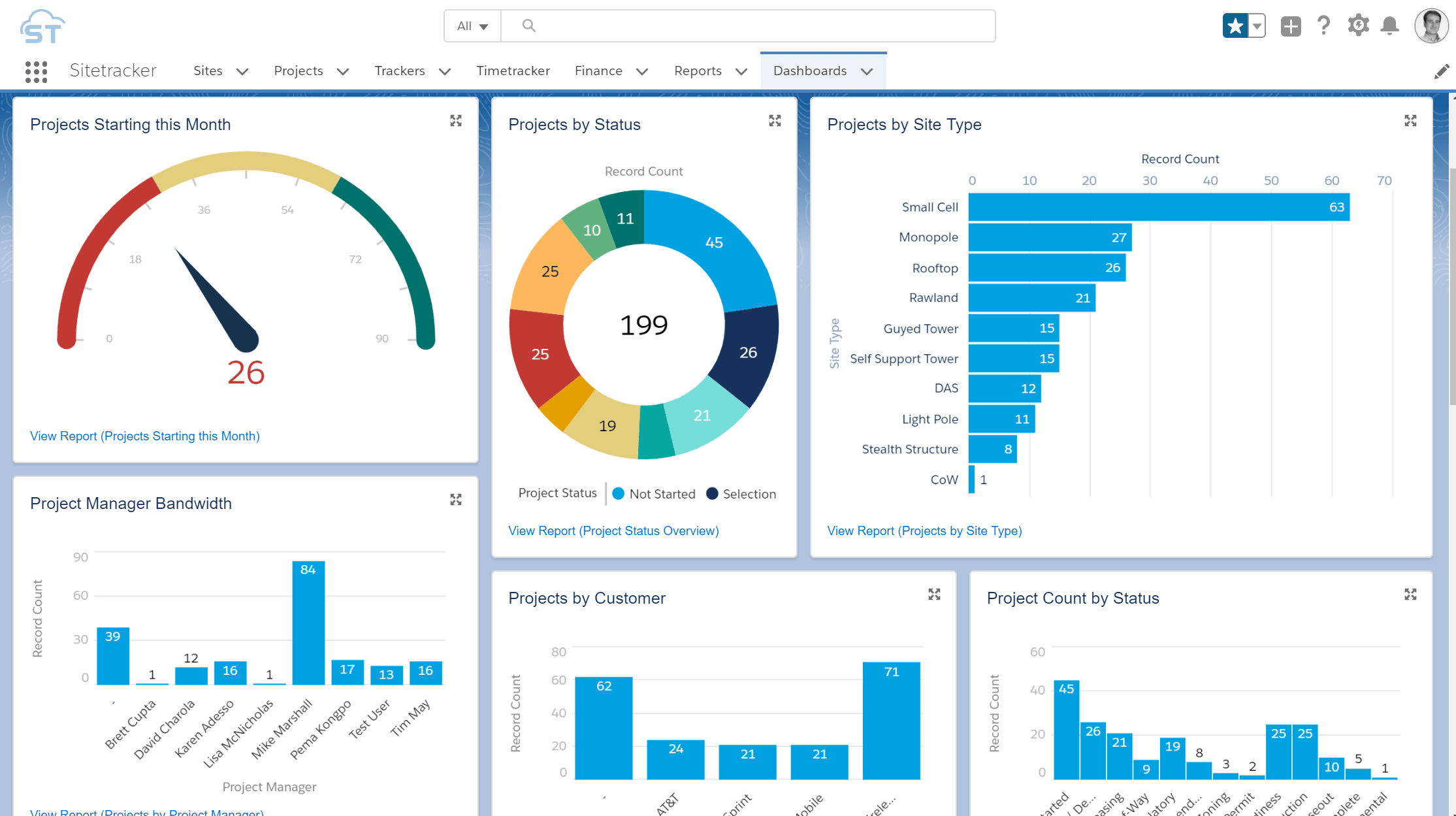 Reports & Dashboards